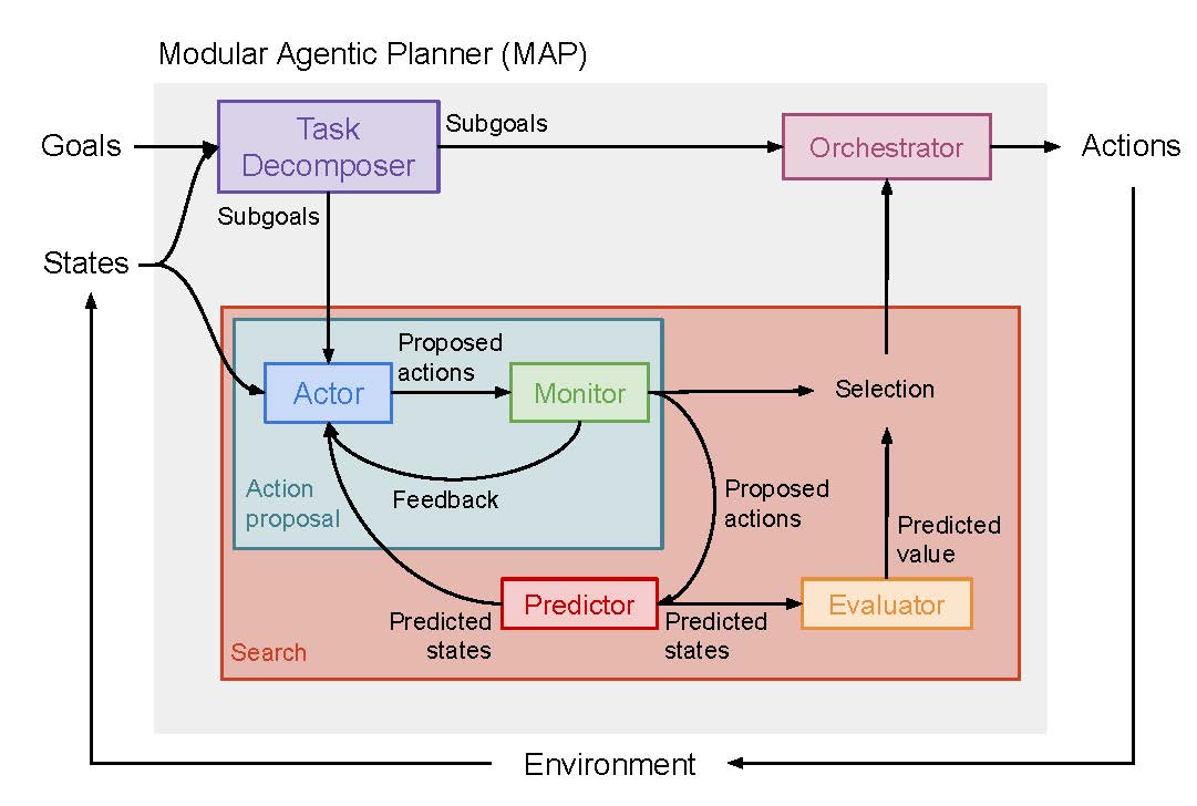 MAP_architecture.jpg